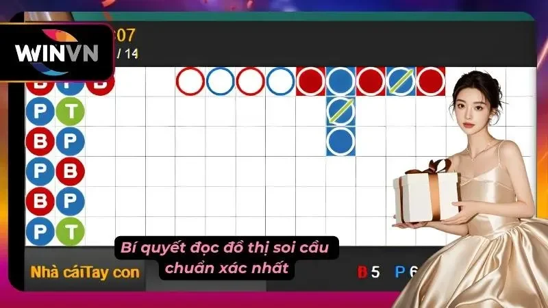 Phân tích biểu đồ thống kê kết quả để nhận diện chu kỳ thắng thua